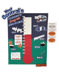Fundraising thermometer for the West Central playground project showing $70,000 raised toward a $130,000 goal.